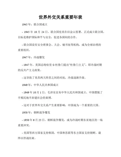 世界外交关系重要年表
