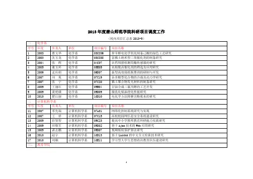 2013唐山师范学院科研项目调度工作