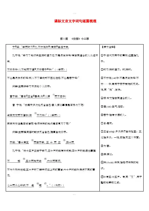 2019年中考语文总复习 课标文言文字词句逐篇梳理