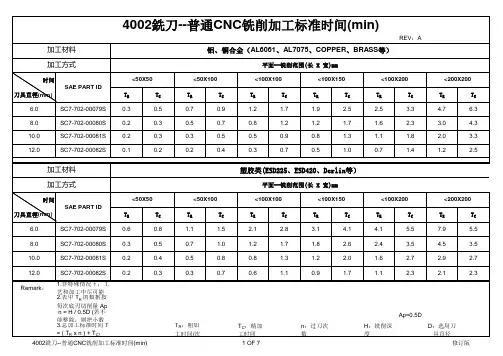 机加工工时计算表