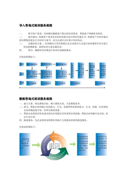 培训服务流程