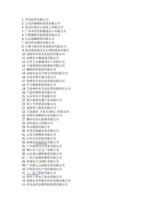 中国对外贸易民营500强