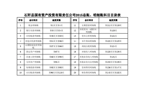 会计科目目录表