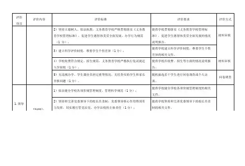 中小学文明校园评价标准