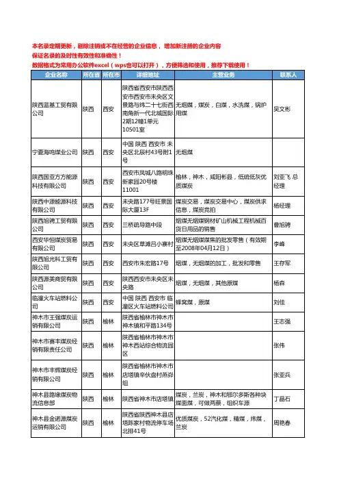 2020新版陕西省煤炭工商企业公司名录名单黄页联系方式大全139家