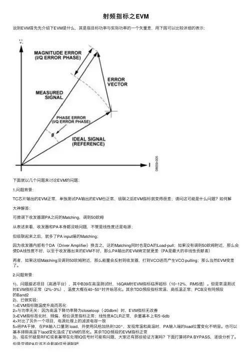 射频指标之EVM