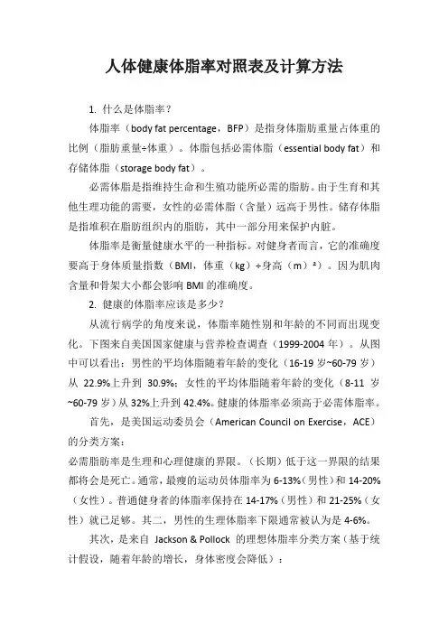 各年龄段体脂率范围表