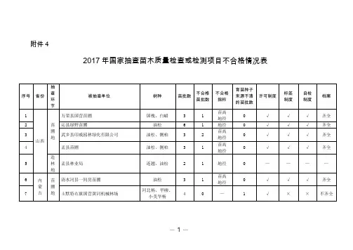 2017年国家抽查苗木质量检查或检测项目不合格情况表