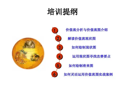 价值流图技术PPT课件