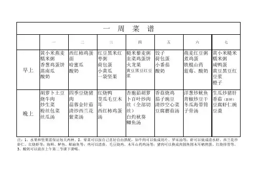 一周菜谱工作表