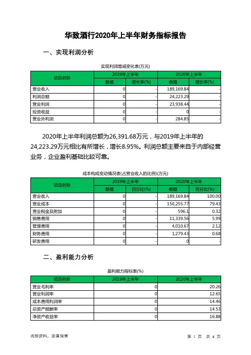 华致酒行2020年上半年财务指标报告