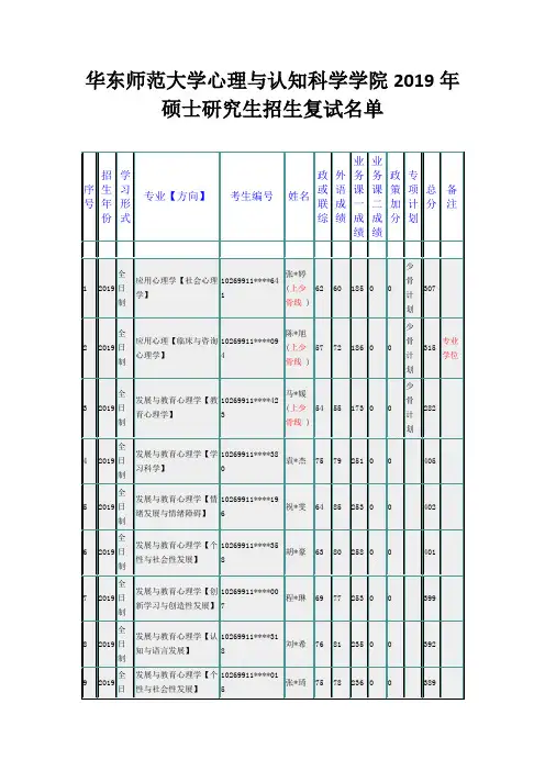 华东师范大学心理与认知科学学院2019年硕士研究生招生复试名单