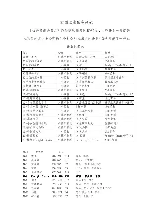 深海垂钓主线补充攻略(苏格兰全+升级表)