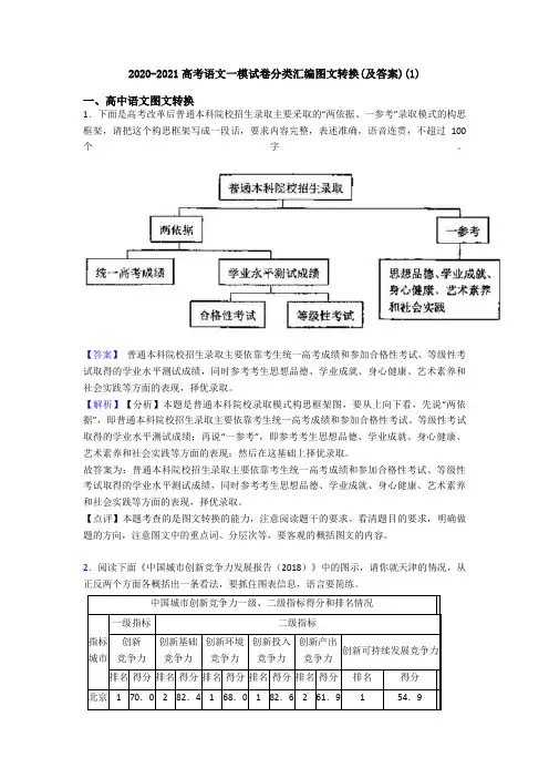 2020-2021高考语文一模试卷分类汇编图文转换(及答案)(1)