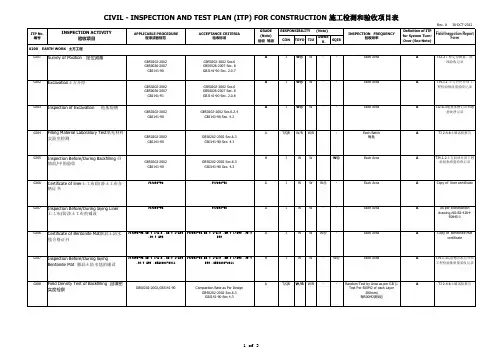 土建ITP(质量控制点)(中英文)Civil for ITP