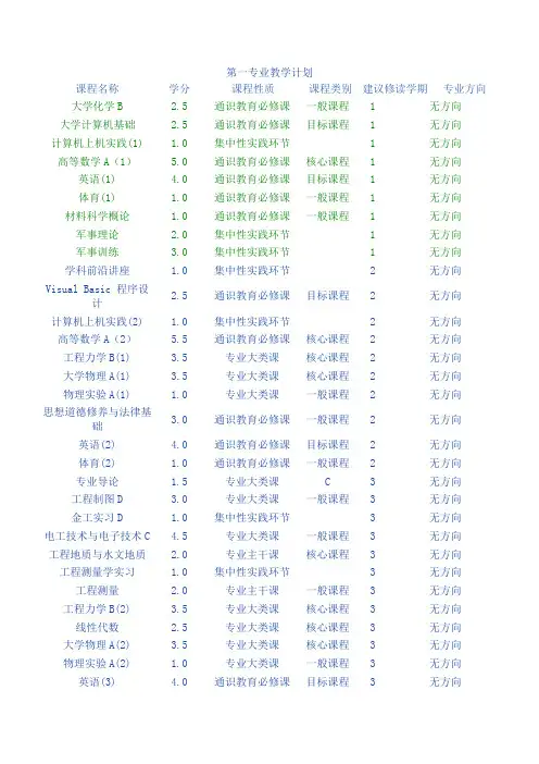 土木工程大学所有课程