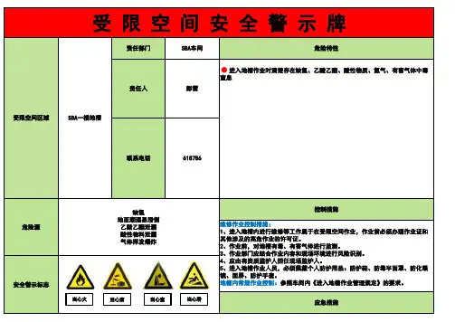 受限空间告知牌