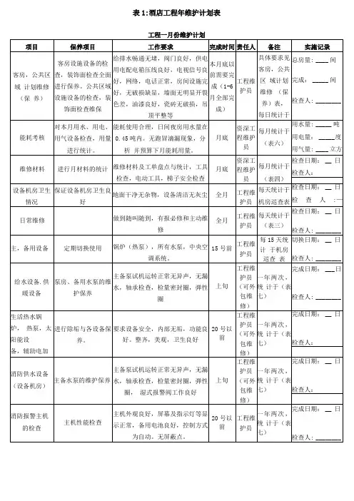 酒店工程年维护计划表