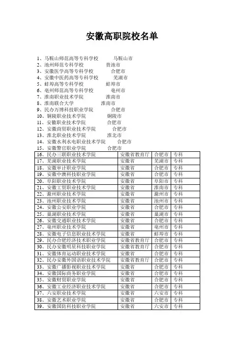 安徽省中高职学校信息