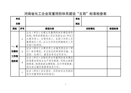 《河南省化工企业双重预防体系建设“五有”标准检查表》