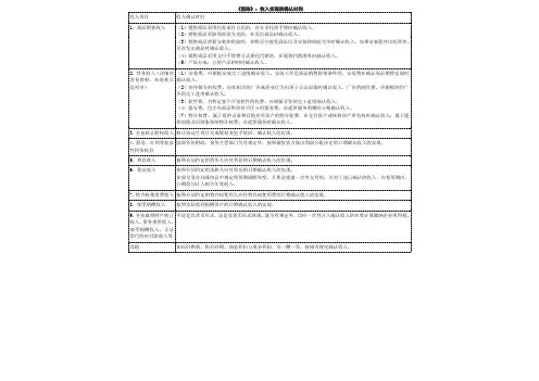 《税法》：收入实现的确认时间