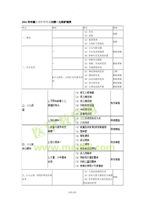 2018主管护师考试大纲儿科