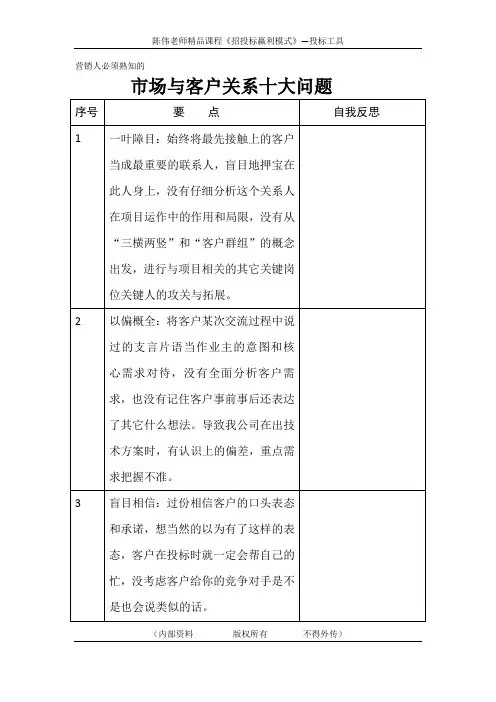 工具：市场与客户关系十大问题