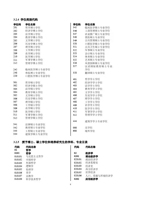 学位类别代码