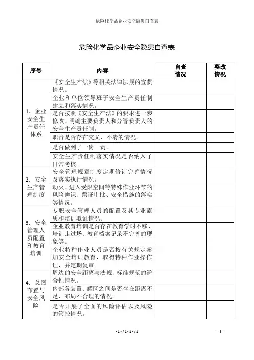 危险化学品企业安全隐患自查表