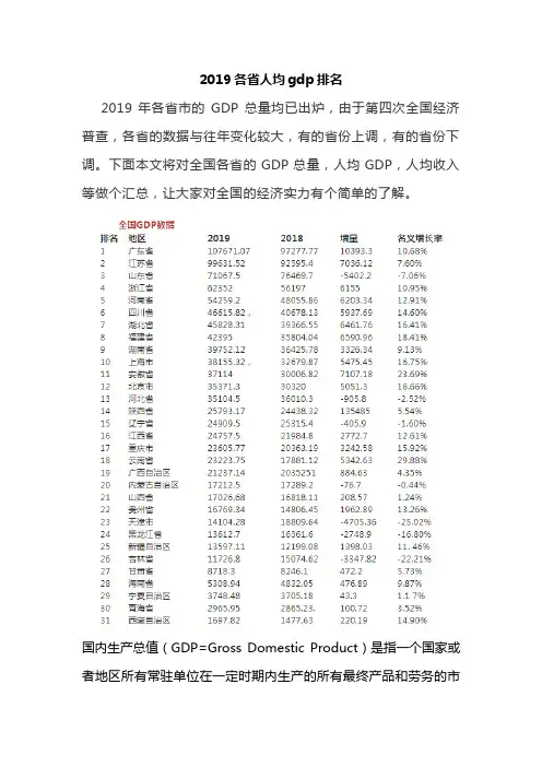 2019各省人均gdp排名