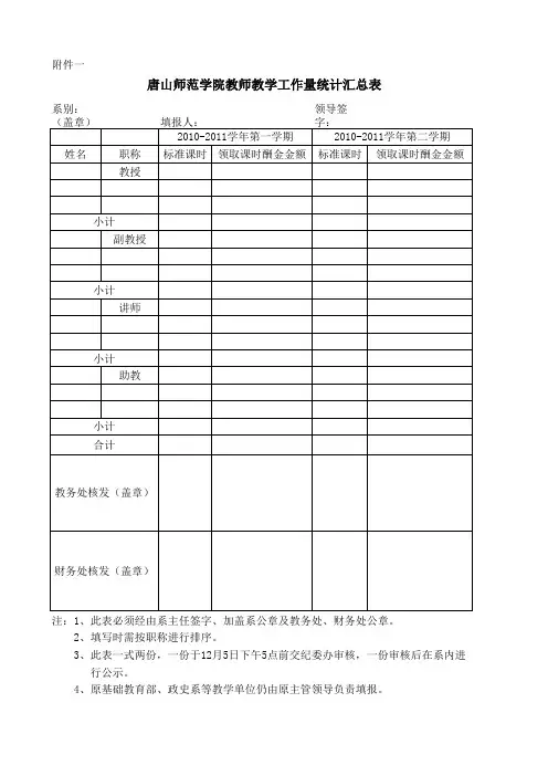唐山师范学院 教师教学工作量统计汇总表