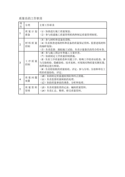 质量员的工作职责