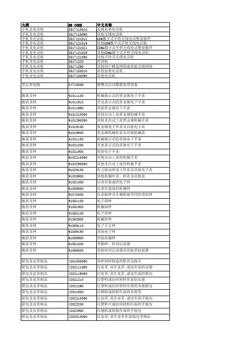 最新海关商品编码大全