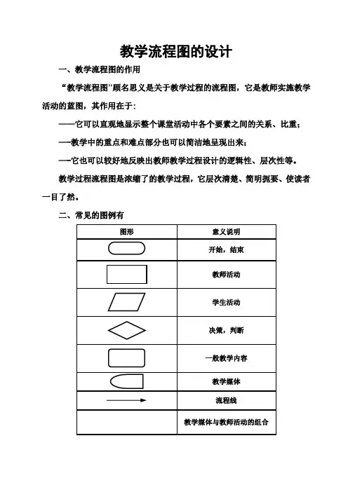 教学设计流程图【范本模板】