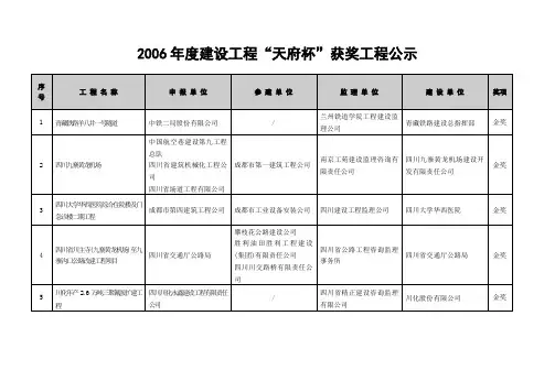 742-2006年度建设工程
