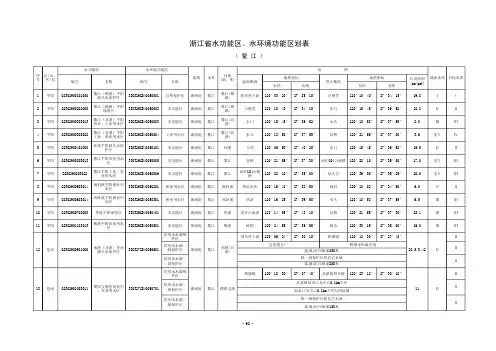 螯江水功能区划表