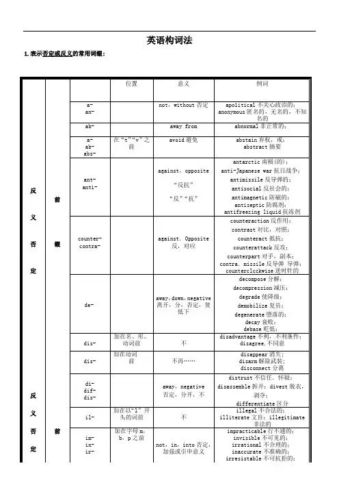 考研英语基础构词法练习及答案详解