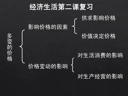 第二课多变的价格复习