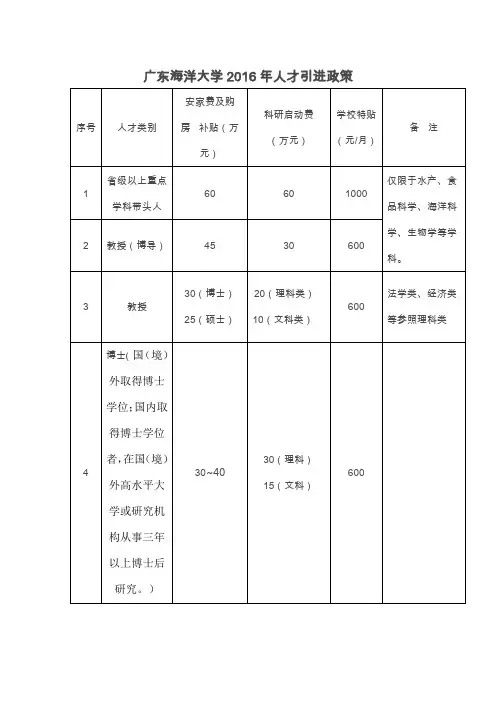 广东海洋大学2016年人才引进政策