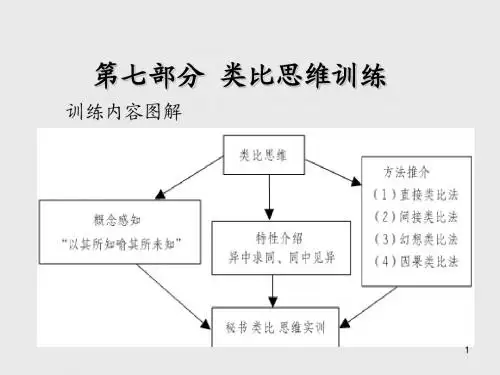 秘书思维训练第七部分  类比思维训练