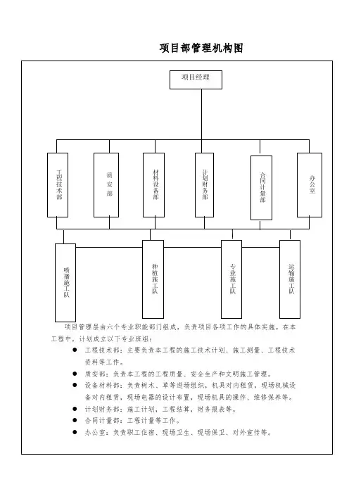 绿化施工项目部管理机构图