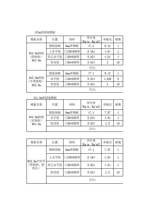 桥梁墩柱模板配置1