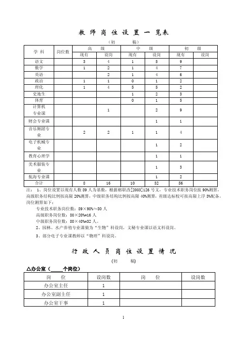 教师岗位设置一览表