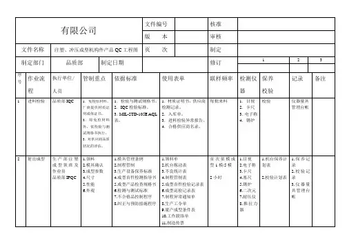 注塑、冲压成型机构件产品QC工程图 模板