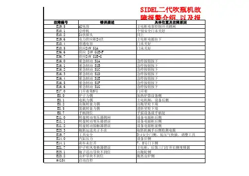 SIDEL二代吹瓶机故障报警处理方法