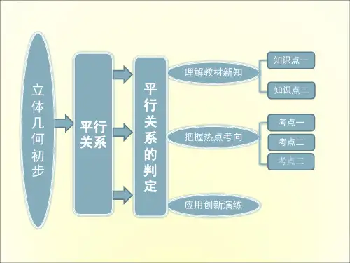 北师大版高中数学必修2平行关系的判定