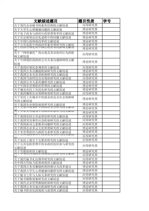 文献综述练习题目(共44个)