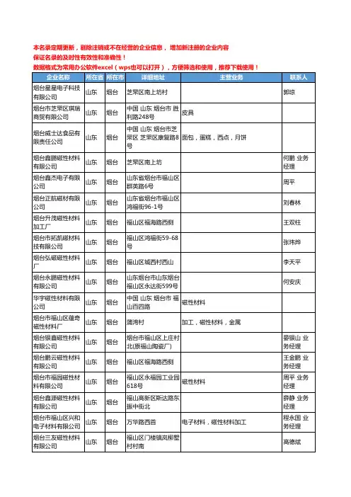 2020新版山东省磁性材料工商企业公司名录名单黄页联系方式大全294家