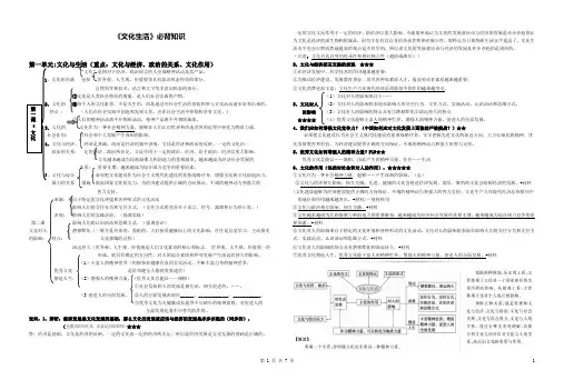 高二政治 文化生活必背知识·修改版