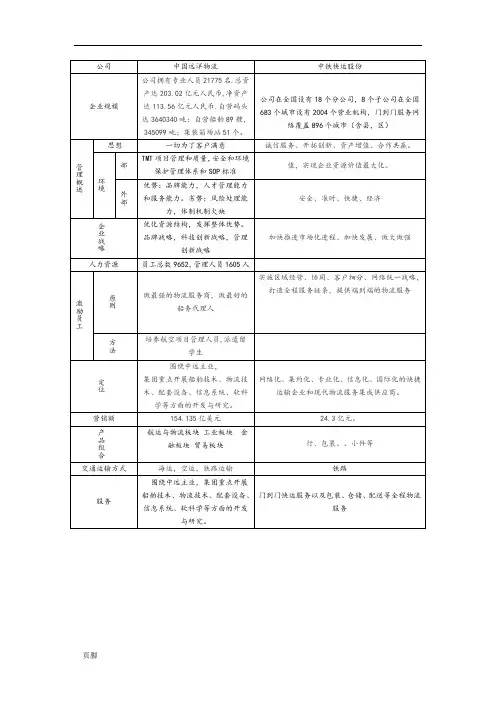 中外十大物流公司分析对比